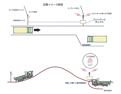 簡易車両検知センサシステム
